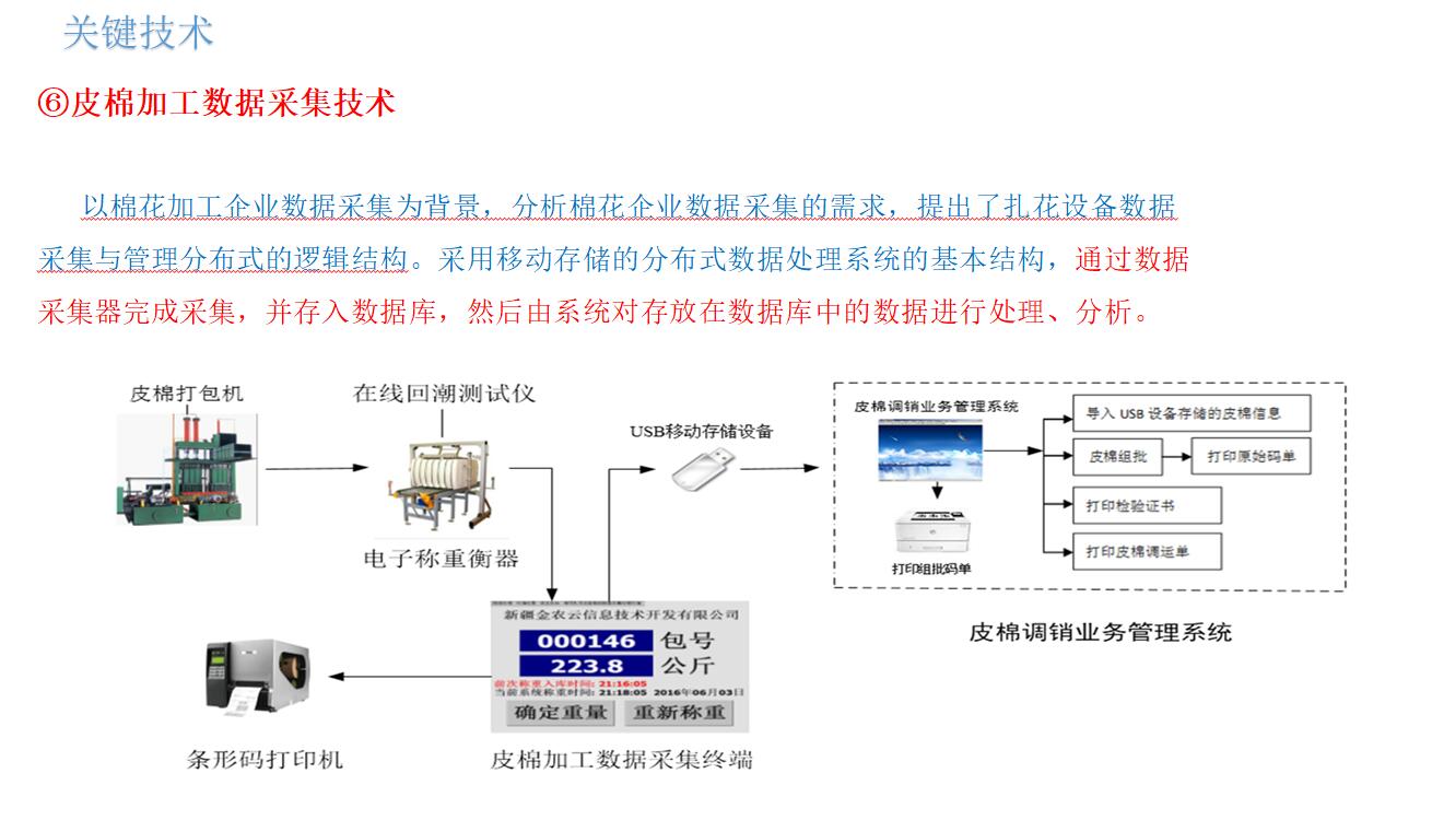 皮棉加工數據采集技術